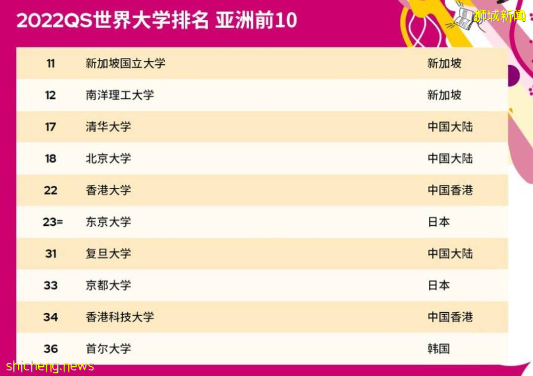 在南洋理工大学就读应用经济学硕士是一种怎样的体验