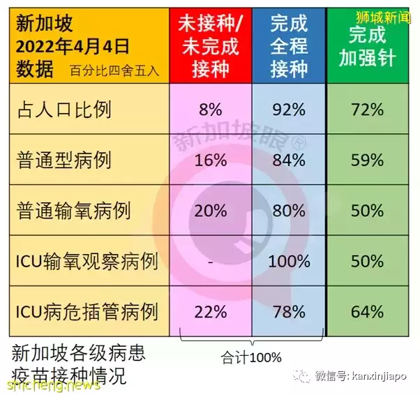 抗疫策略三大错，新加坡累计百万病例如何做到不崩溃