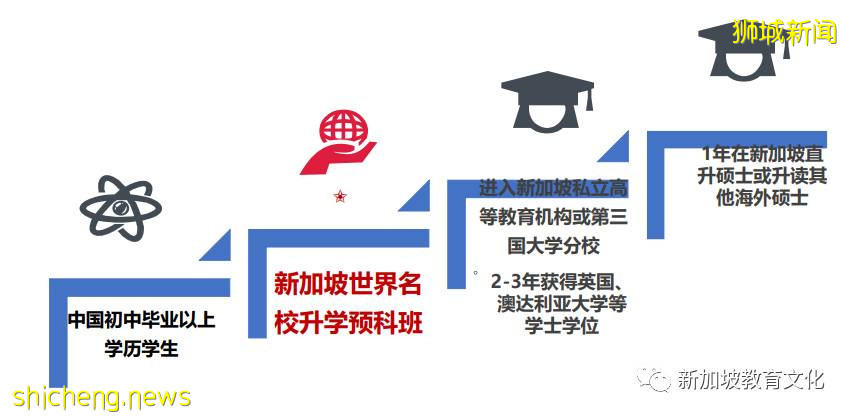 新加坡世界名校升学预科班