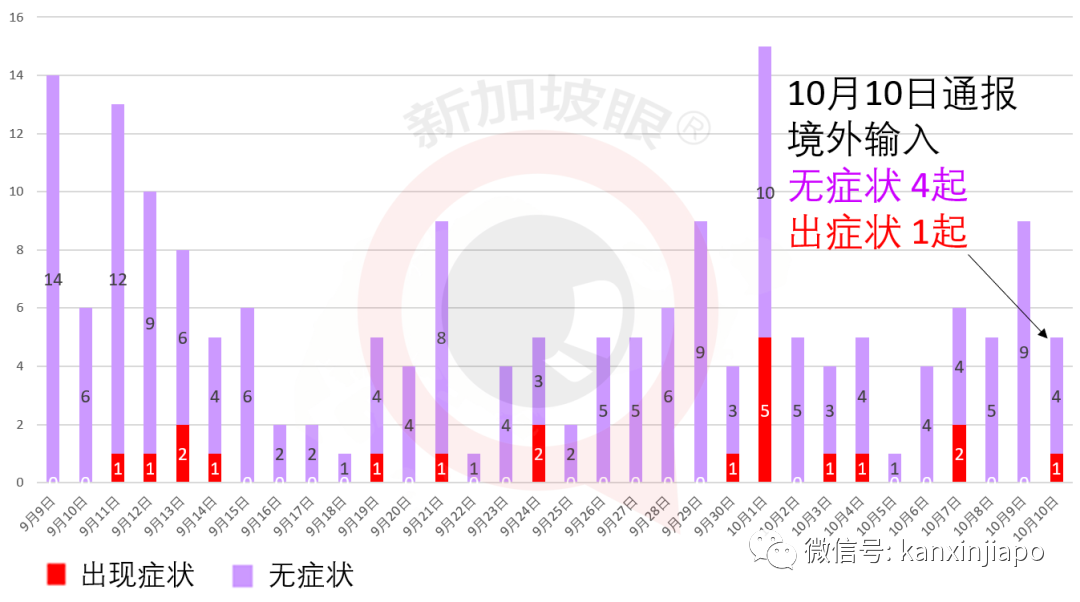 新增4个冠病患者逗留地点，包括义安城、日料餐厅等