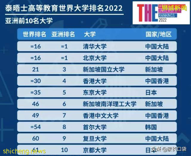 分流狂魔！新加坡如何稳坐亚洲顶尖教育宝座却不内卷