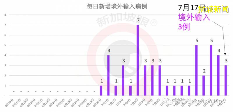 老人去世后确诊新冠，社区病例无症状过半，部长提示谨防疫情反扑