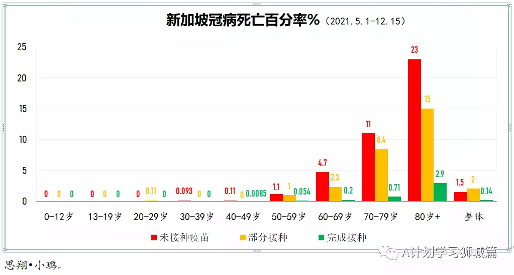 新增777起，其中奥密克戎535人；新加坡首个设在校园内的儿童疫苗接种中心开始试运行