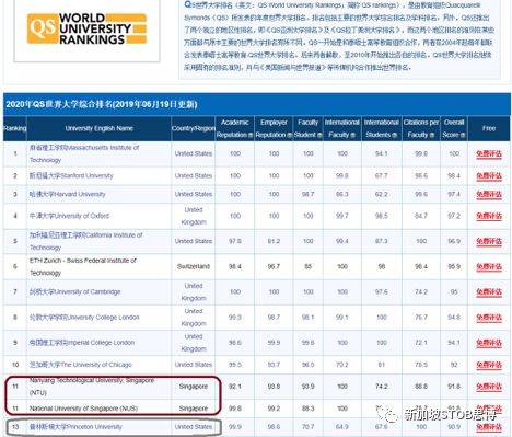 如何轻松在新加坡拿到中国教育部认可的文凭