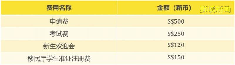 免AEIS入讀新加坡中小學！新加坡三育中小學（優勢分析、入學條件）