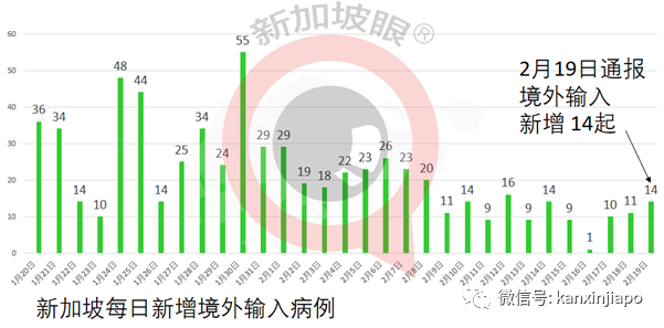 今增12 | 中国疫苗提交初始数据，新加坡开始进行评估