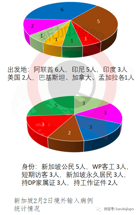 今增18，社区1 | 双检测、14+7！WP、SP、女佣、月嫂入境新加坡要求再提升！