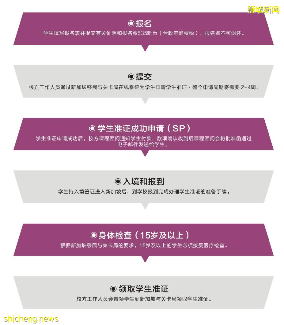 新加坡汉桥学院ARK高等商学院 BABM 国际商务管理学士