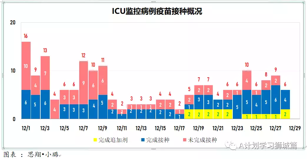 新增365起，其中感染奥密克戎病例134人；多国批准紧急使用冠病口服药