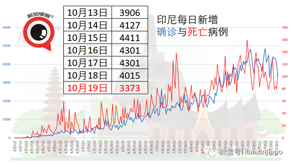 新加坡再次放宽，旅游团可20人参与，图书馆今起开放堂阅