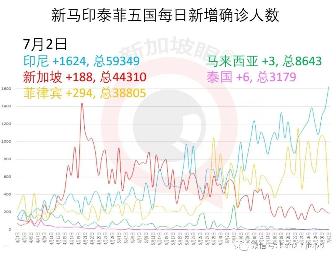 今增XXX 累计YYY | 淡滨尼组屋出现两个家庭感染群共9人，追查58户人家160人