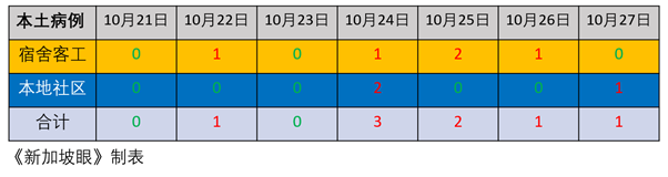 今增7 | 入境新加坡政策有变！公民和永久居民都须负担隔离费和医疗费