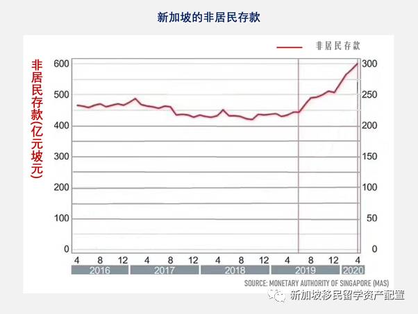 2021年你绝不能错过的新加坡理财攻略!