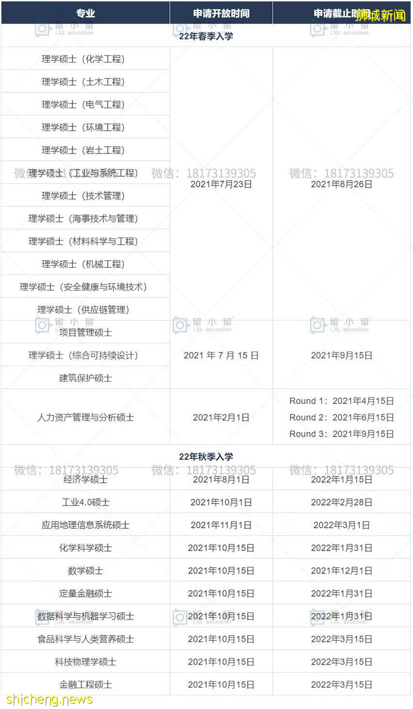 【新加坡留学】“抢人”大战升级！两大高校提前公布22年硕士入学申请时间