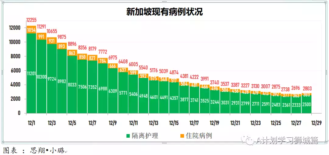 新增365起，其中感染奥密克戎病例134人；多国批准紧急使用冠病口服药