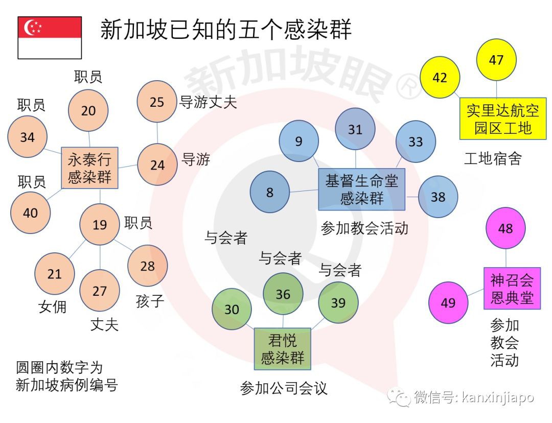 新加坡新增3例确诊，共50例 | 最大银行总部疏散300人