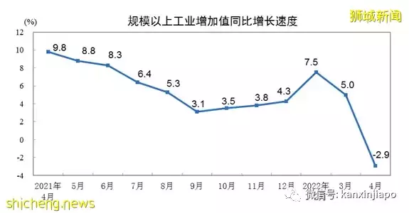 中国经济放缓对新加坡冲击最大