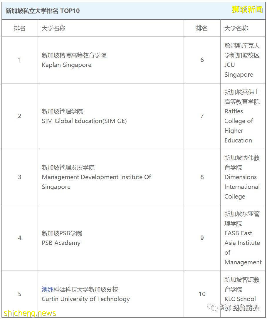 新加坡留学 高考之后该不该去新加坡留学