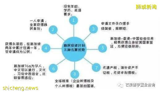 后新冠时代富人的首选避险港——新加坡