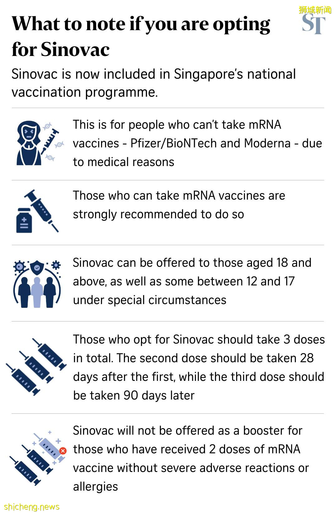 科兴疫苗加入新加坡国家疫苗接种计划：解答5个问题