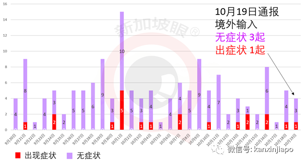 新加坡再次放宽，旅游团可20人参与，图书馆今起开放堂阅