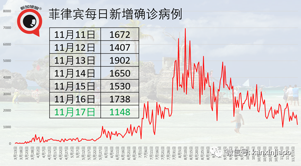 新加坡昨天全是输入病例，女佣占半数