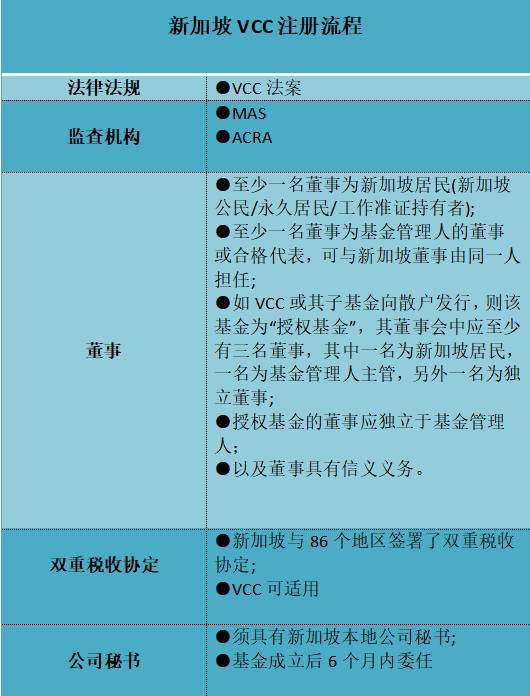 新加坡可变动资本公司（VCC）之伞型基金结构