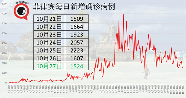 今增7 | 入境新加坡政策有变！公民和永久居民都须负担隔离费和医疗费