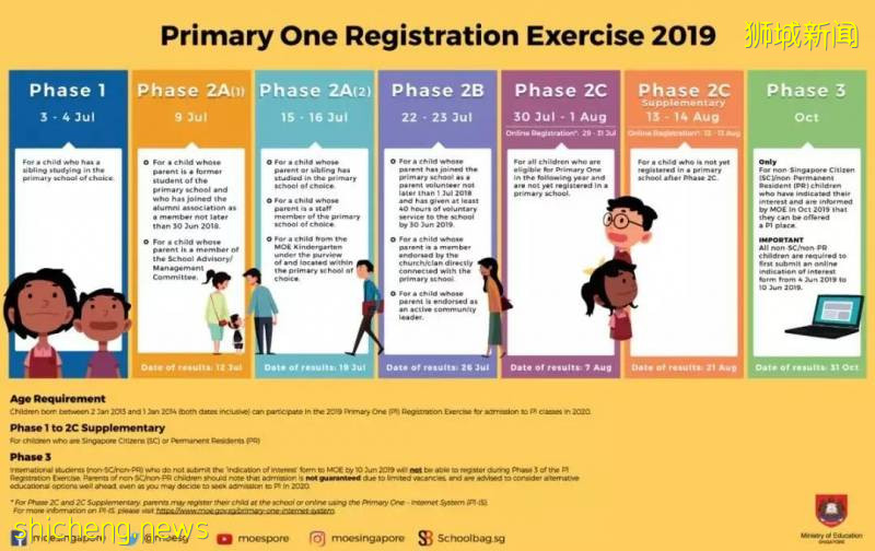 刚刚！新加坡2021年小一报名详情出炉，PR学额受限