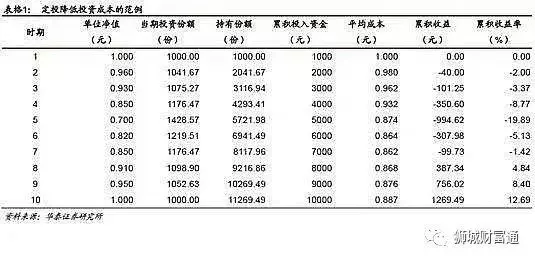 在新加坡，关于投资计划你需要知道的事