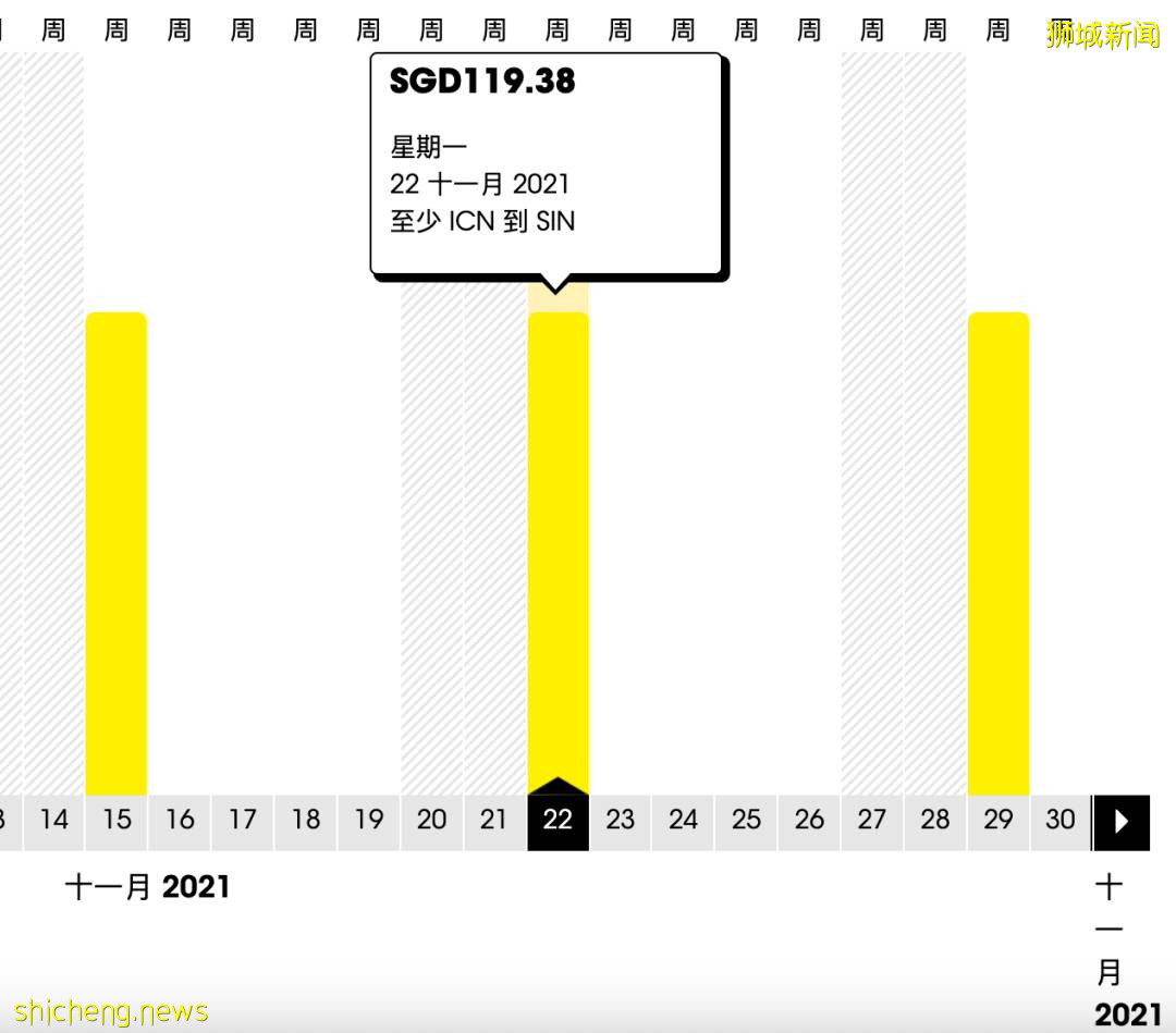 酷航VTL機票大特價：往返澳大利亞和韓國低至319新幣