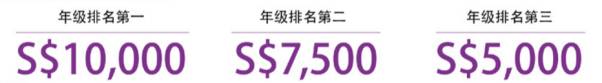 留学新加坡有这些奖学金，最高可达14万人民币