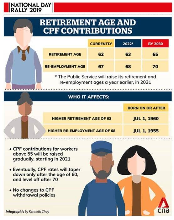 新加坡2030年 法定退休─65岁 重新雇佣─70岁