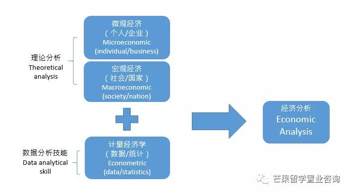 新加坡入境许可申请变更通知 ，及JCU新加坡校区课程