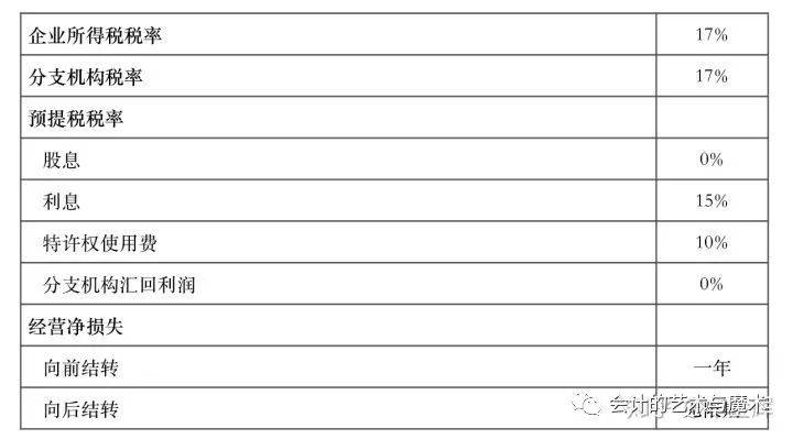 新加坡税收体系介绍