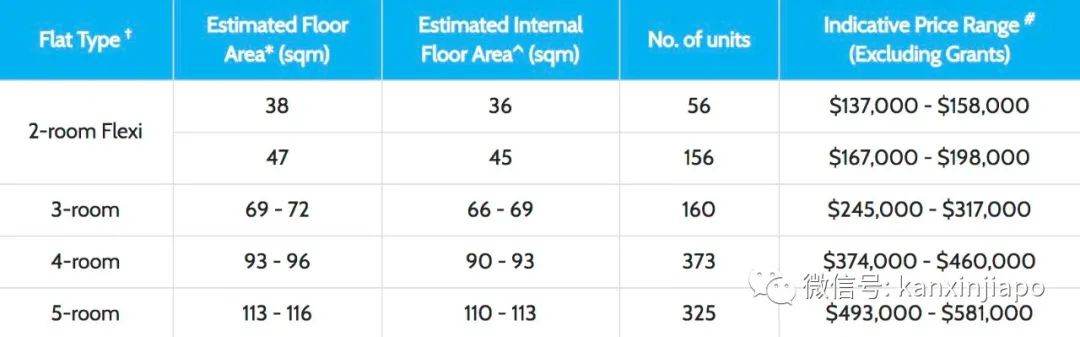 新加坡推出7862套新组屋，最低价格9万新币包括宏茂桥等热门地区