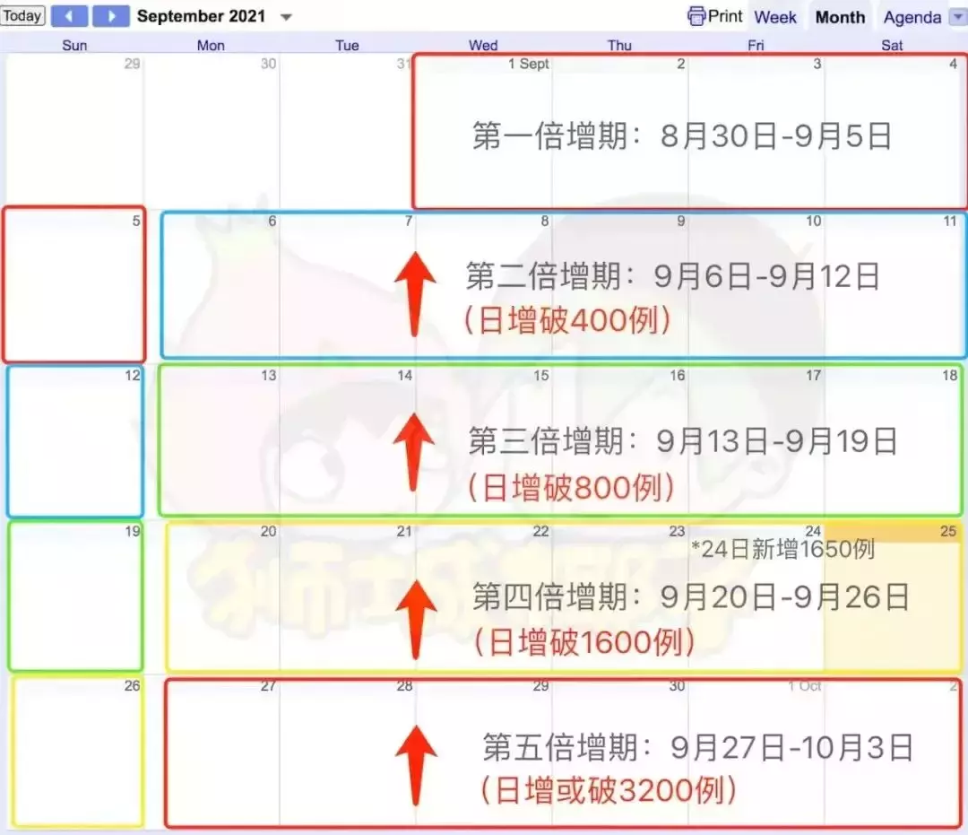 病例即将日增1万5000起，新加坡为什么不急？！原来是这6个原因