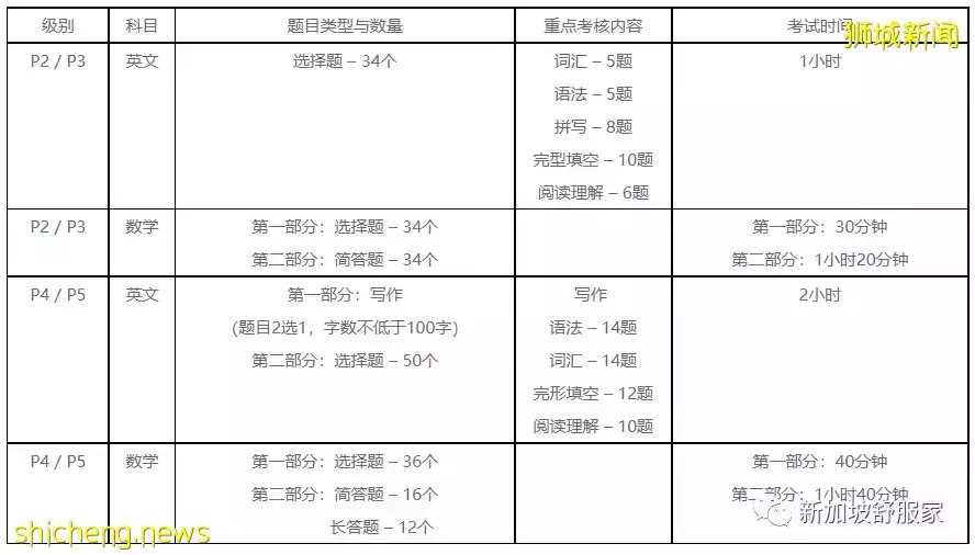 全幹貨！新加坡中小學國際學生入學考試詳解