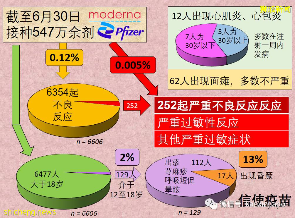 新加坡收到科兴提交的安全数据；莱佛士医疗集团引进中国国药