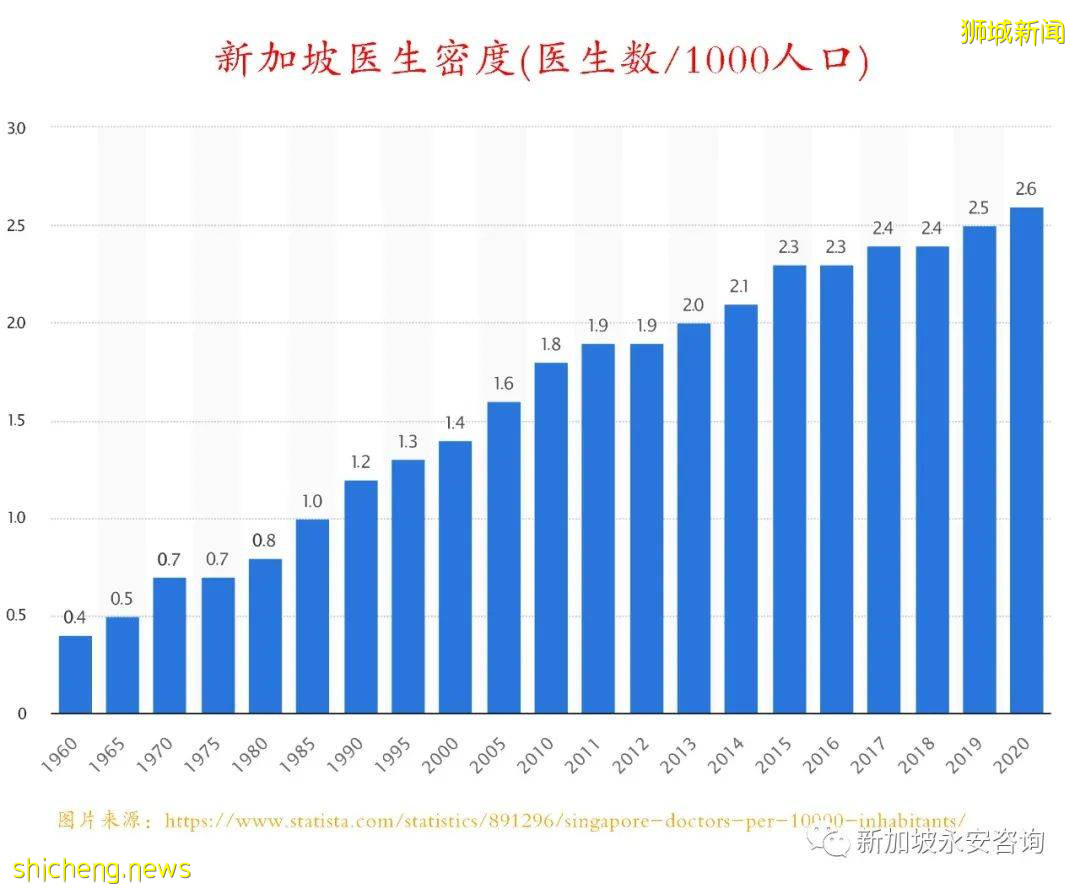 面对新冠感染病例的暴增，新加坡医疗资源够吗