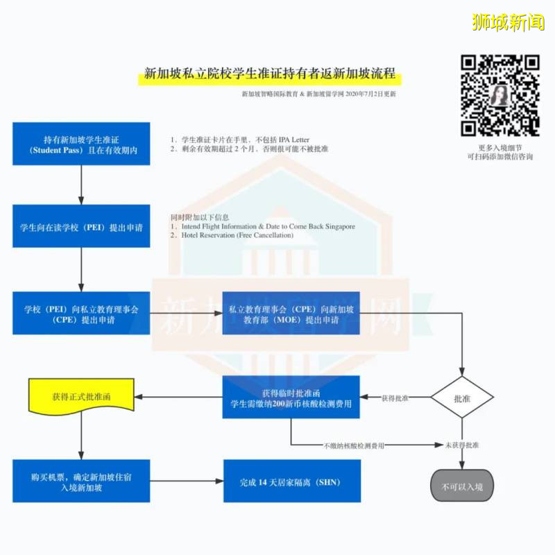 【最新】新加坡私立学院学生签证持有者申请返回新加坡流程指南