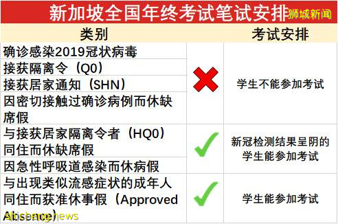 新加坡教育部公布2020年全國年終考試筆試安排，部分考生或將無法參加考試