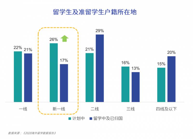 2020海外留学报告，新加坡在留学生心中居然是这样的水平