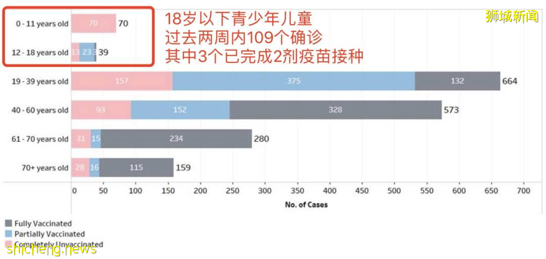 接种疫苗后感染，也会有后遗症！新加坡4天暴增29个感染群，7000人为这事请愿