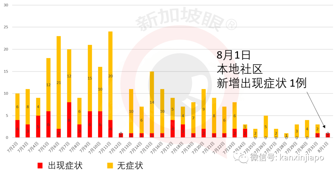 今增313累计52825|新加坡全岛坦克、装甲、战斗机出动，精锐伞兵空降组屋