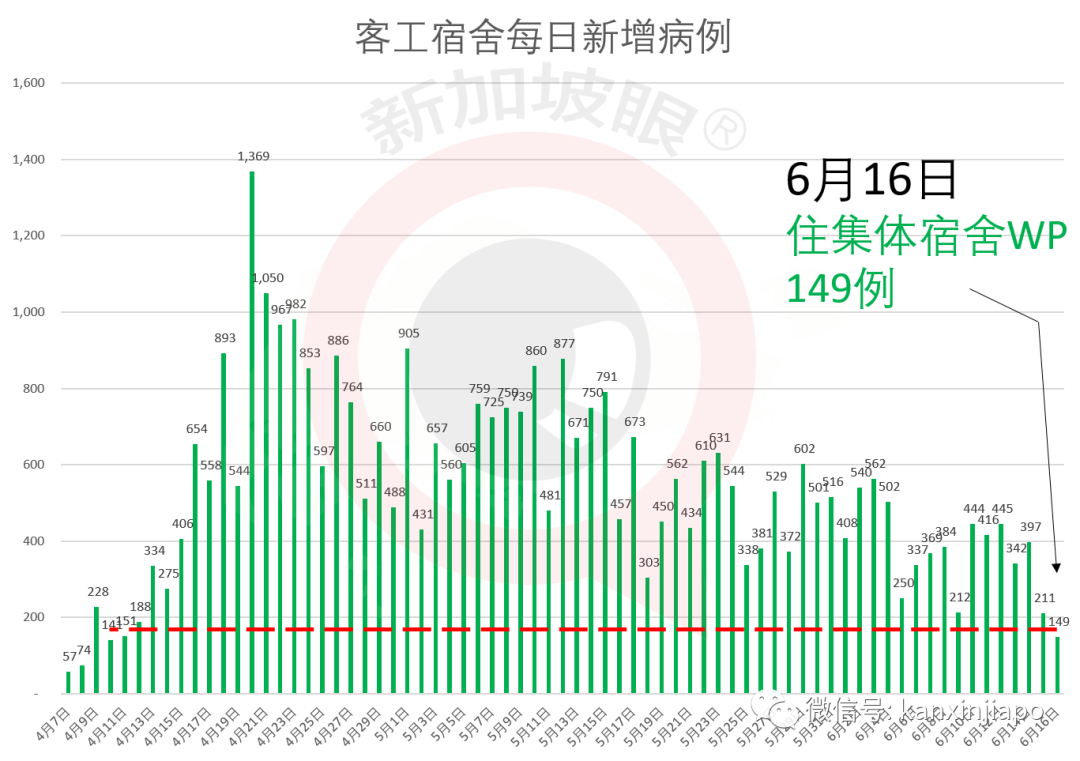 今增X，累计X｜新加坡入选“全球最具竞争力国家”