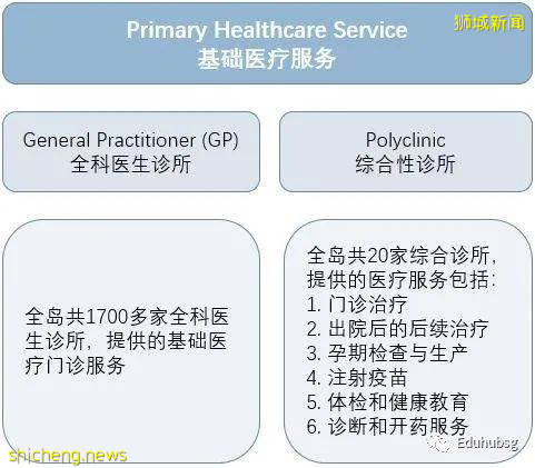 新加坡留學生保險 你了解麽