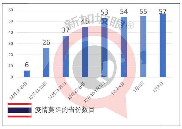 樟宜机场酒店连续三天出现社区病例、第二宗B.1.1.7变异病毒