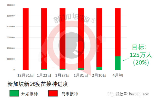 今增12 | 中国疫苗提交初始数据，新加坡开始进行评估