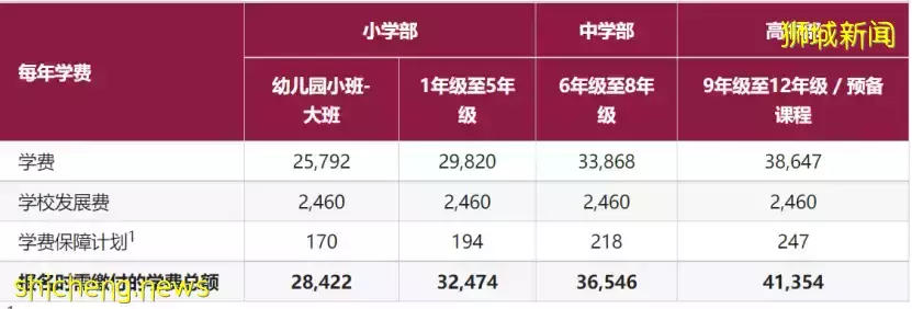 【新加坡留学】花在孩子身上的钱到底去哪了